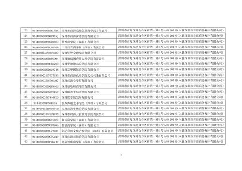 深圳叫停119家含“大学”“学院”字样商事主体名称，规范教育咨询服务市场